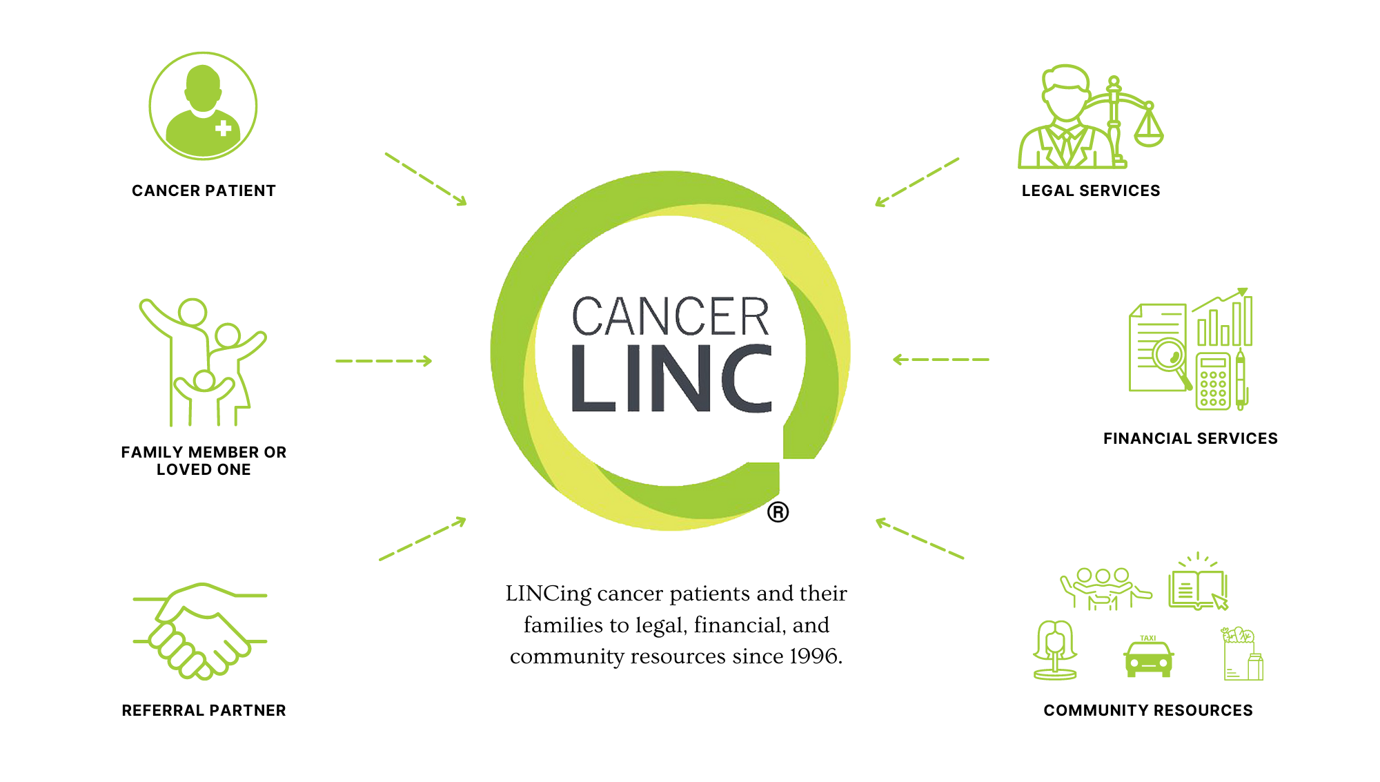 Legal Information Network for Cancer logo